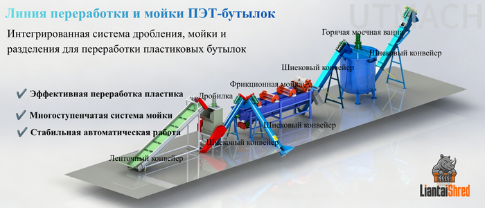 Решение для переработки ПЭТ-бутылок – эф