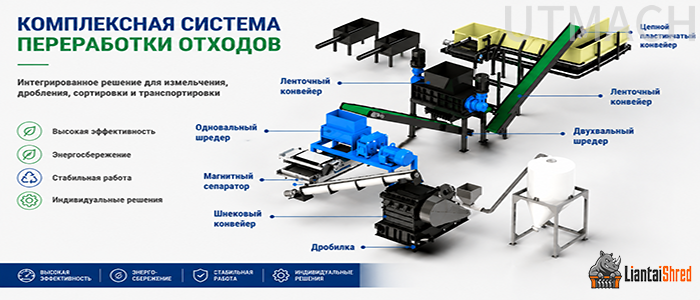 Решение для переработки шин – эффективна