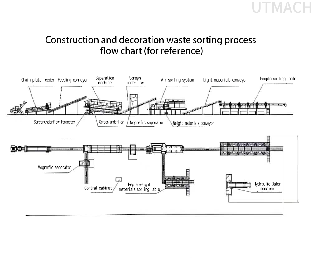 Municipal solid waste treatment equipment line-1.png